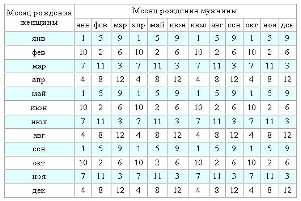 Китайський і японський календар зачаття дитини