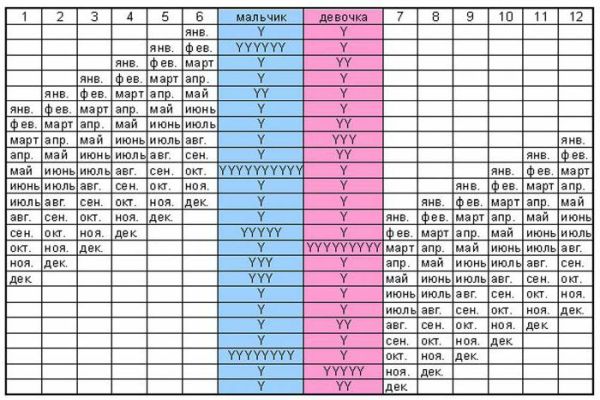 Китайський і японський календар зачаття дитини