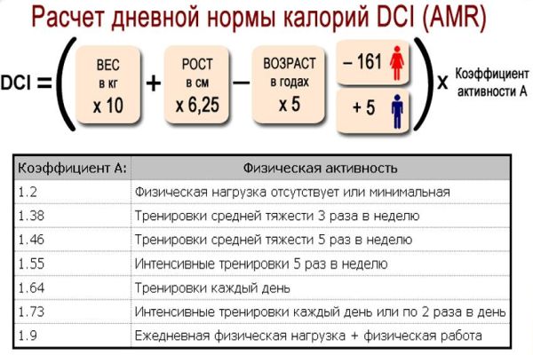 Збалансоване харчування - баланс жирів, білків, вуглеводів