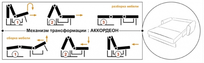 Диван акордеон: принцип роботи механізму, плюси і мінуси, відгуки