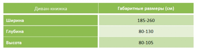 Диван-книжка: види і особливості, розміри, відміну від еврокнижки