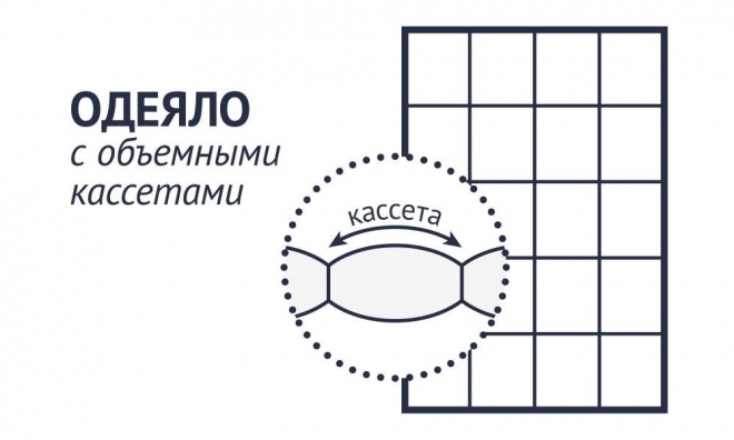 Касетна ковдра: що це таке, особливості, плюси і мінуси