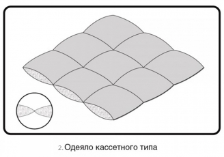 Касетна ковдра: що це таке, особливості, плюси і мінуси