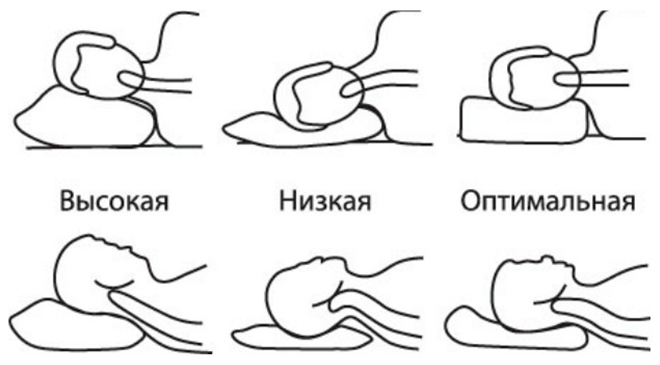 Розміри подушок для сну