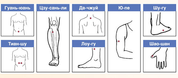 Голковколювання для схуднення: користь і шкода