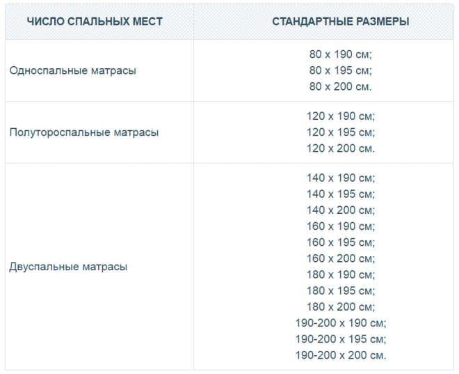 Ватний матрац: плюси і мінуси, розміри, як вибрати