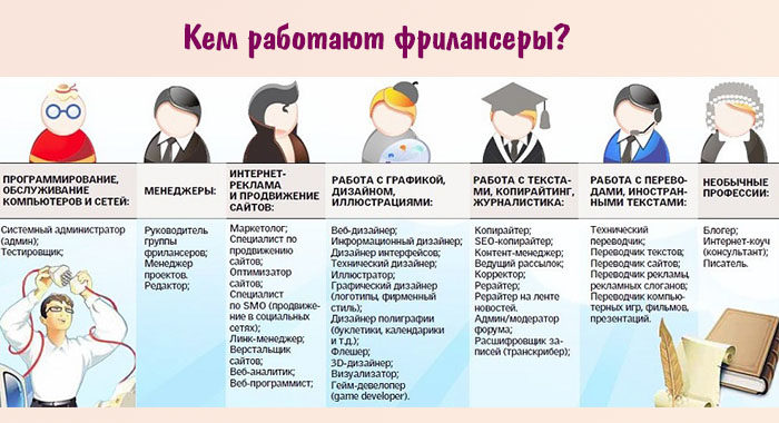 Заробіток в декреті для жінок - мама в пошуках простого заробітку на дому